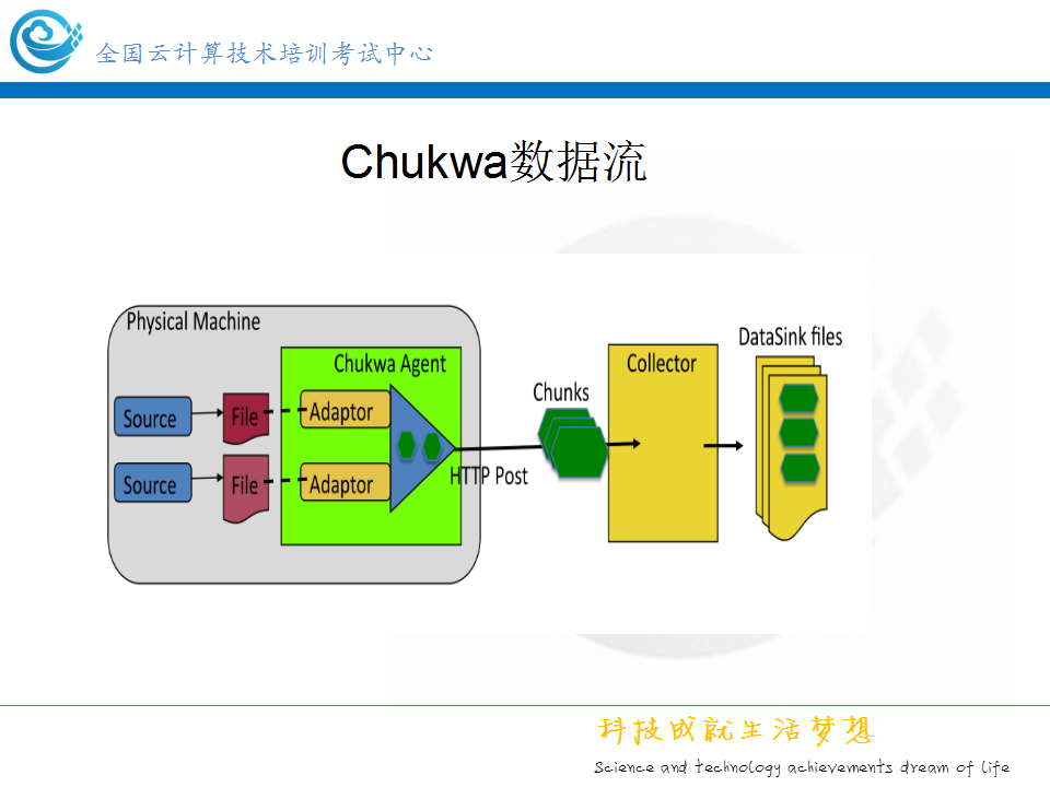 chukwa-intro14