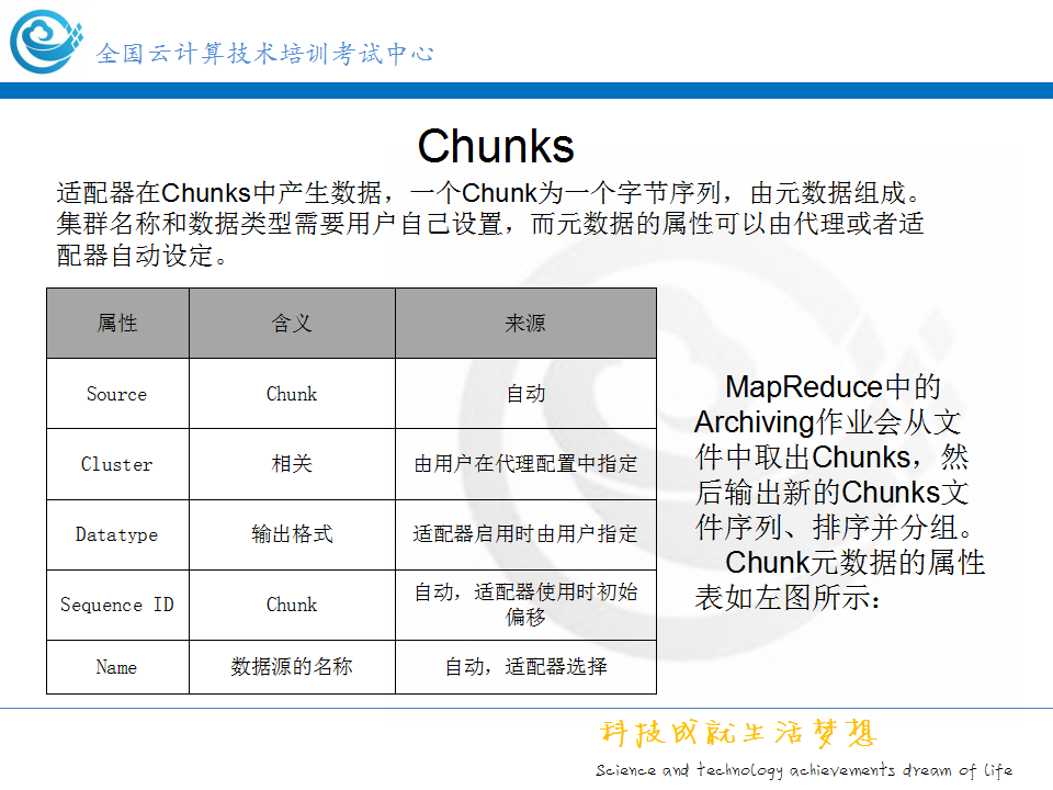 chukwa-intro16