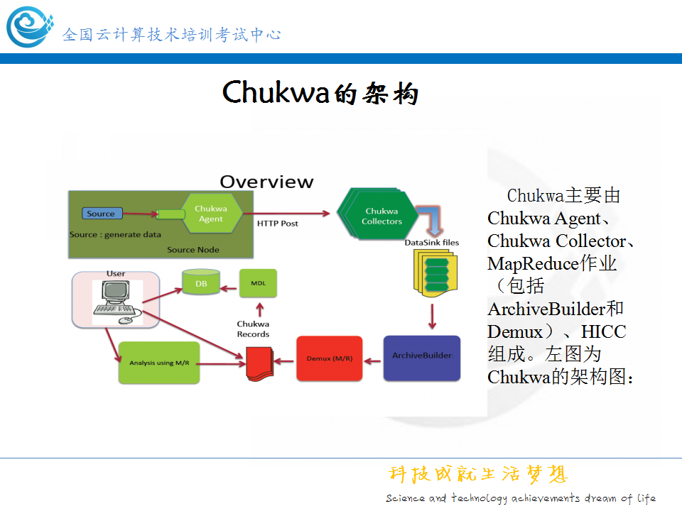 chukwa-intro7