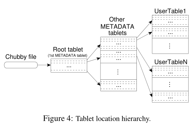 google-bigtable-02