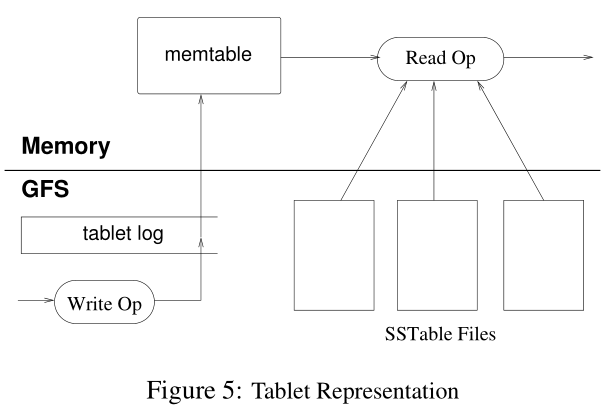 google-bigtable-03