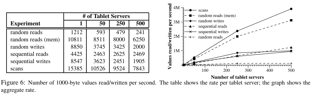 google-bigtable-04