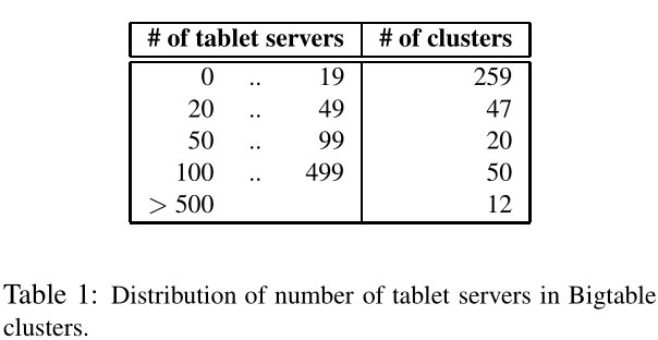 google-bigtable-05