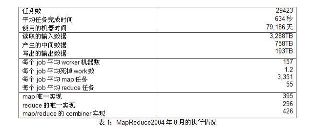google-mapred-05