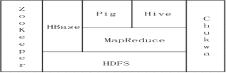 hadoop-intro